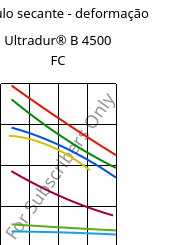 Módulo secante - deformação , Ultradur® B 4500 FC, PBT, BASF