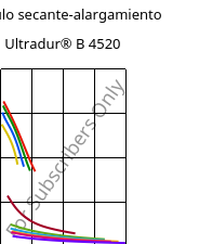 Módulo secante-alargamiento , Ultradur® B 4520, PBT, BASF