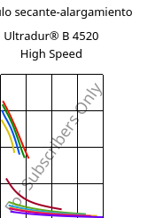 Módulo secante-alargamiento , Ultradur® B 4520 High Speed, PBT, BASF