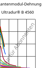 Sekantenmodul-Dehnung , Ultradur® B 4560, PBT, BASF