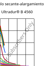 Módulo secante-alargamiento , Ultradur® B 4560, PBT, BASF