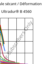 Module sécant / Déformation , Ultradur® B 4560, PBT, BASF