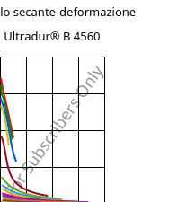 Modulo secante-deformazione , Ultradur® B 4560, PBT, BASF