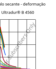 Módulo secante - deformação , Ultradur® B 4560, PBT, BASF