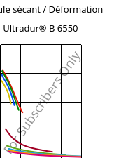 Module sécant / Déformation , Ultradur® B 6550, PBT, BASF