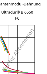 Sekantenmodul-Dehnung , Ultradur® B 6550 FC, PBT, BASF