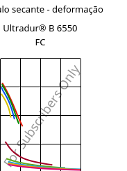 Módulo secante - deformação , Ultradur® B 6550 FC, PBT, BASF