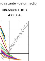 Módulo secante - deformação , Ultradur® LUX B 4300 G4, PBT-GF20, BASF