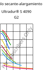 Módulo secante-alargamiento , Ultradur® S 4090 G2, (PBT+ASA+PET)-GF10, BASF