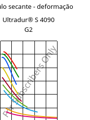 Módulo secante - deformação , Ultradur® S 4090 G2, (PBT+ASA+PET)-GF10, BASF