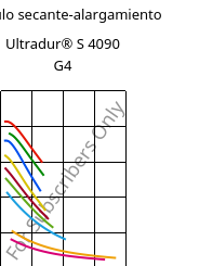 Módulo secante-alargamiento , Ultradur® S 4090 G4, (PBT+ASA+PET)-GF20, BASF