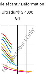 Module sécant / Déformation , Ultradur® S 4090 G4, (PBT+ASA+PET)-GF20, BASF