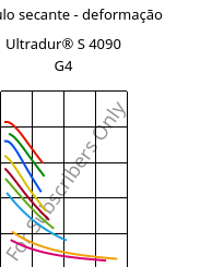 Módulo secante - deformação , Ultradur® S 4090 G4, (PBT+ASA+PET)-GF20, BASF