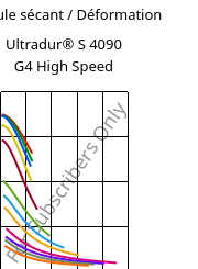 Module sécant / Déformation , Ultradur® S 4090 G4 High Speed, (PBT+ASA+PET)-GF20, BASF