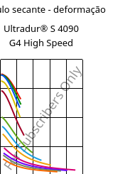 Módulo secante - deformação , Ultradur® S 4090 G4 High Speed, (PBT+ASA+PET)-GF20, BASF