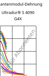 Sekantenmodul-Dehnung , Ultradur® S 4090 G4X, (PBT+ASA)-GF20, BASF