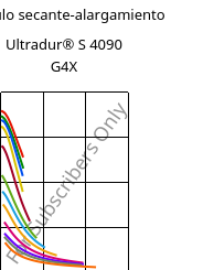 Módulo secante-alargamiento , Ultradur® S 4090 G4X, (PBT+ASA)-GF20, BASF