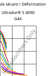 Module sécant / Déformation , Ultradur® S 4090 G4X, (PBT+ASA)-GF20, BASF