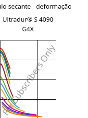 Módulo secante - deformação , Ultradur® S 4090 G4X, (PBT+ASA)-GF20, BASF