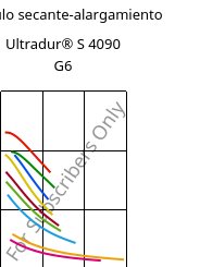 Módulo secante-alargamiento , Ultradur® S 4090 G6, (PBT+ASA+PET)-GF30, BASF