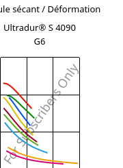 Module sécant / Déformation , Ultradur® S 4090 G6, (PBT+ASA+PET)-GF30, BASF