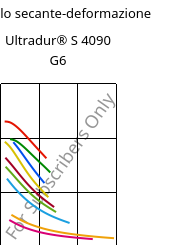 Modulo secante-deformazione , Ultradur® S 4090 G6, (PBT+ASA+PET)-GF30, BASF