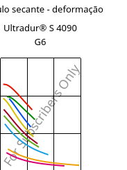 Módulo secante - deformação , Ultradur® S 4090 G6, (PBT+ASA+PET)-GF30, BASF