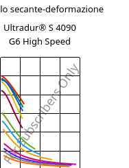 Modulo secante-deformazione , Ultradur® S 4090 G6 High Speed, (PBT+ASA+PET)-GF30, BASF