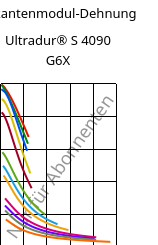 Sekantenmodul-Dehnung , Ultradur® S 4090 G6X, (PBT+ASA)-GF30, BASF