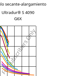 Módulo secante-alargamiento , Ultradur® S 4090 G6X, (PBT+ASA)-GF30, BASF