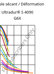 Module sécant / Déformation , Ultradur® S 4090 G6X, (PBT+ASA)-GF30, BASF