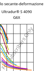 Modulo secante-deformazione , Ultradur® S 4090 G6X, (PBT+ASA)-GF30, BASF