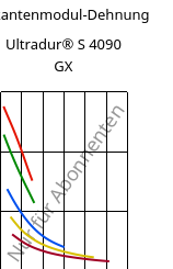 Sekantenmodul-Dehnung , Ultradur® S 4090 GX, (PBT+ASA)-GF14, BASF