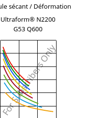 Module sécant / Déformation , Ultraform® N2200 G53 Q600, POM-GF25, BASF