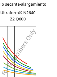 Módulo secante-alargamiento , Ultraform® N2640 Z2 Q600, (POM+PUR), BASF