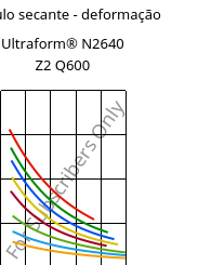 Módulo secante - deformação , Ultraform® N2640 Z2 Q600, (POM+PUR), BASF