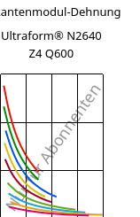 Sekantenmodul-Dehnung , Ultraform® N2640 Z4 Q600, (POM+PUR), BASF