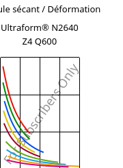 Module sécant / Déformation , Ultraform® N2640 Z4 Q600, (POM+PUR), BASF