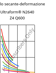 Modulo secante-deformazione , Ultraform® N2640 Z4 Q600, (POM+PUR), BASF