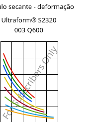 Módulo secante - deformação , Ultraform® S2320 003 Q600, POM, BASF