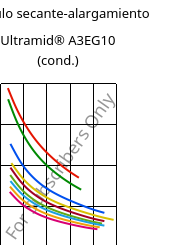 Módulo secante-alargamiento , Ultramid® A3EG10 (Cond), PA66-GF50, BASF