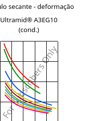 Módulo secante - deformação , Ultramid® A3EG10 (cond.), PA66-GF50, BASF