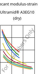 Secant modulus-strain , Ultramid® A3EG10 (dry), PA66-GF50, BASF