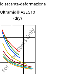 Modulo secante-deformazione , Ultramid® A3EG10 (Secco), PA66-GF50, BASF