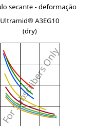 Módulo secante - deformação , Ultramid® A3EG10 (dry), PA66-GF50, BASF