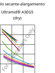 Módulo secante-alargamiento , Ultramid® A3EG5 (Seco), PA66-GF25, BASF