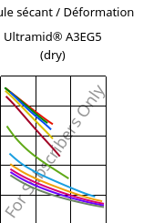 Module sécant / Déformation , Ultramid® A3EG5 (sec), PA66-GF25, BASF