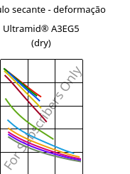 Módulo secante - deformação , Ultramid® A3EG5 (dry), PA66-GF25, BASF