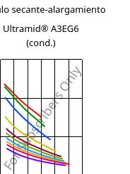 Módulo secante-alargamiento , Ultramid® A3EG6 (Cond), PA66-GF30, BASF