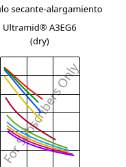 Módulo secante-alargamiento , Ultramid® A3EG6 (Seco), PA66-GF30, BASF